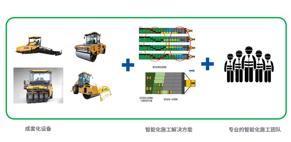 智能化解决方案